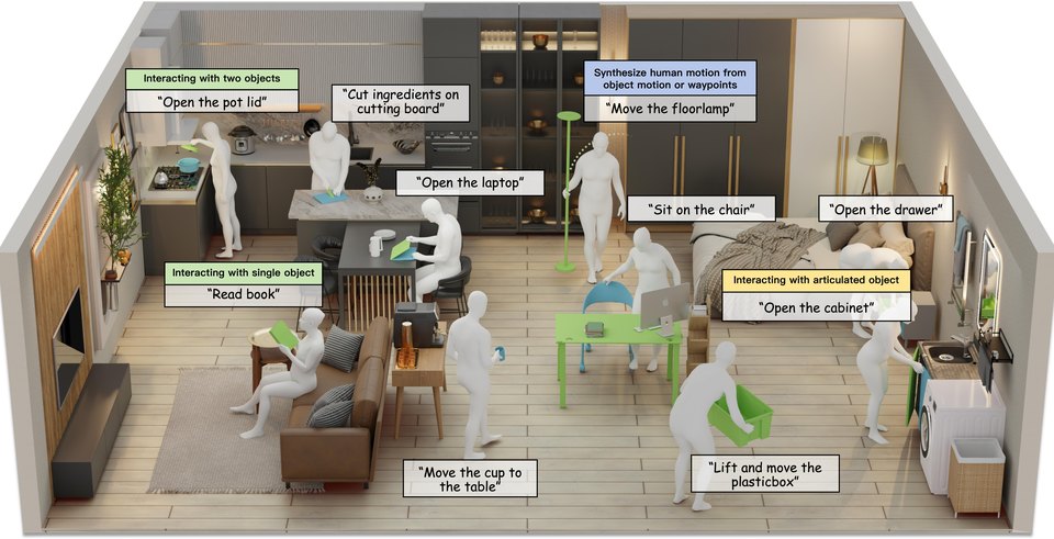 Surface Keypoint Representation for Multi-Object and Articulated Human-Object Interaction Generation